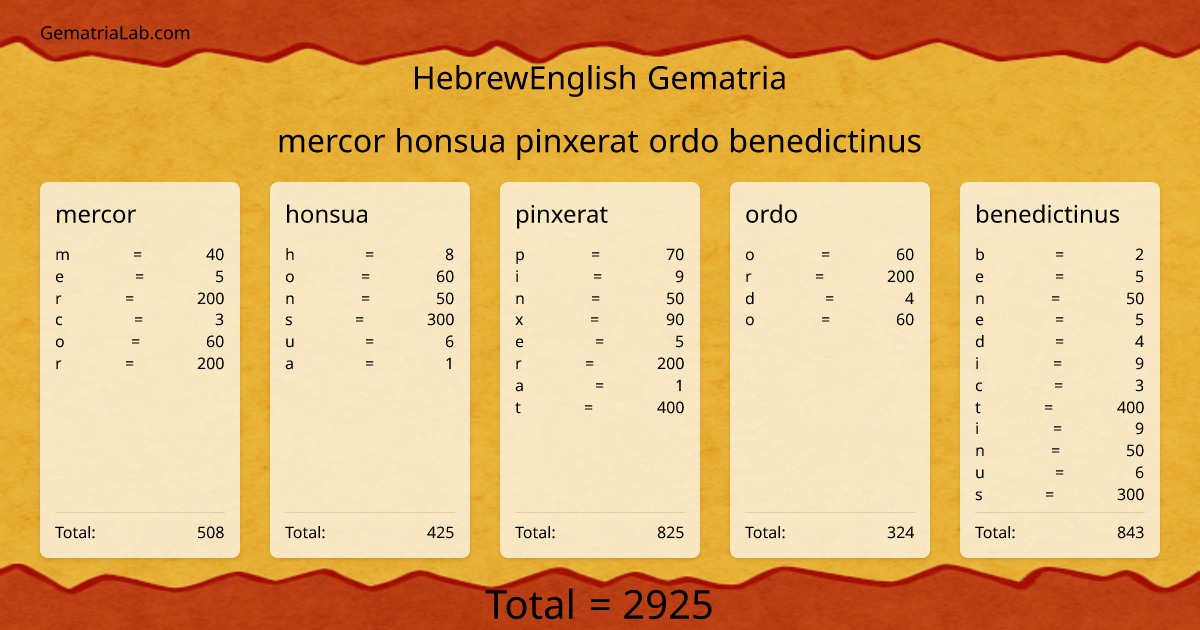 mercor honsua pinxerat ordo benedictinus in hebrewEnglish Gematria